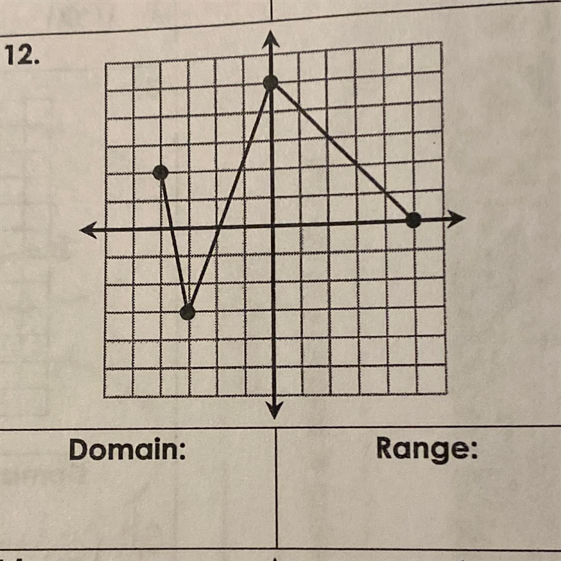 I need the Domain: and Range:-example-1