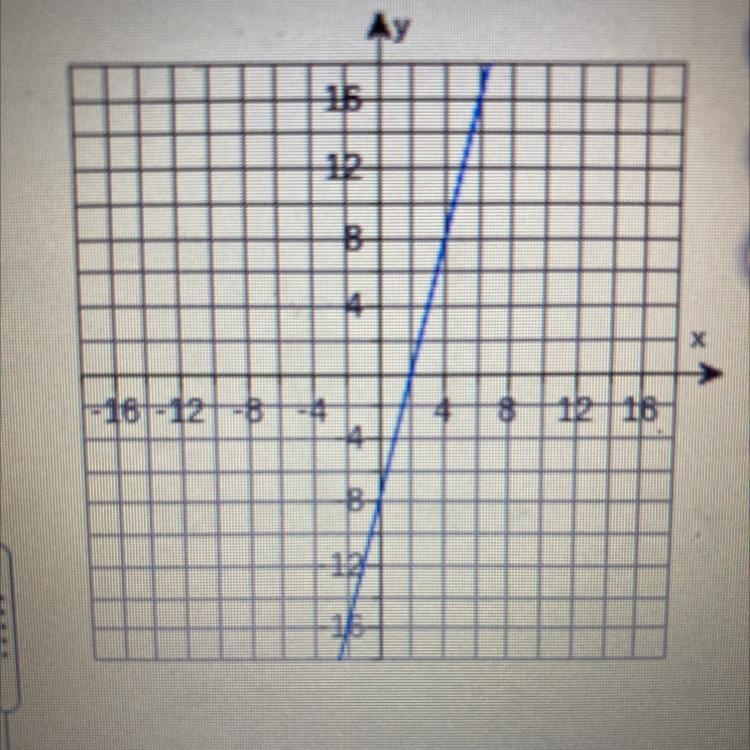 determine the equation of the line.(type an equation. simplify ur answer. type your-example-1