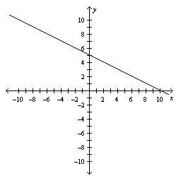 Please help me answer this slope question! FIND SLOPE OF THE LINE ( give me the coordinates-example-1