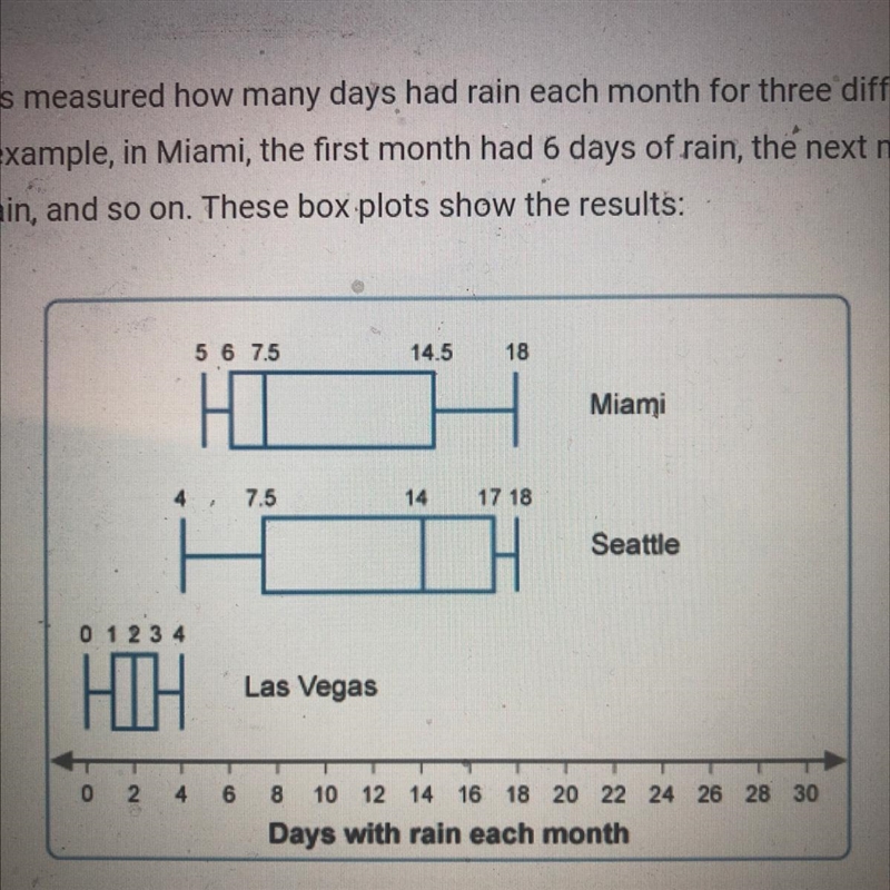 Scientists measured how many days had rain each month for three different cities. For-example-1