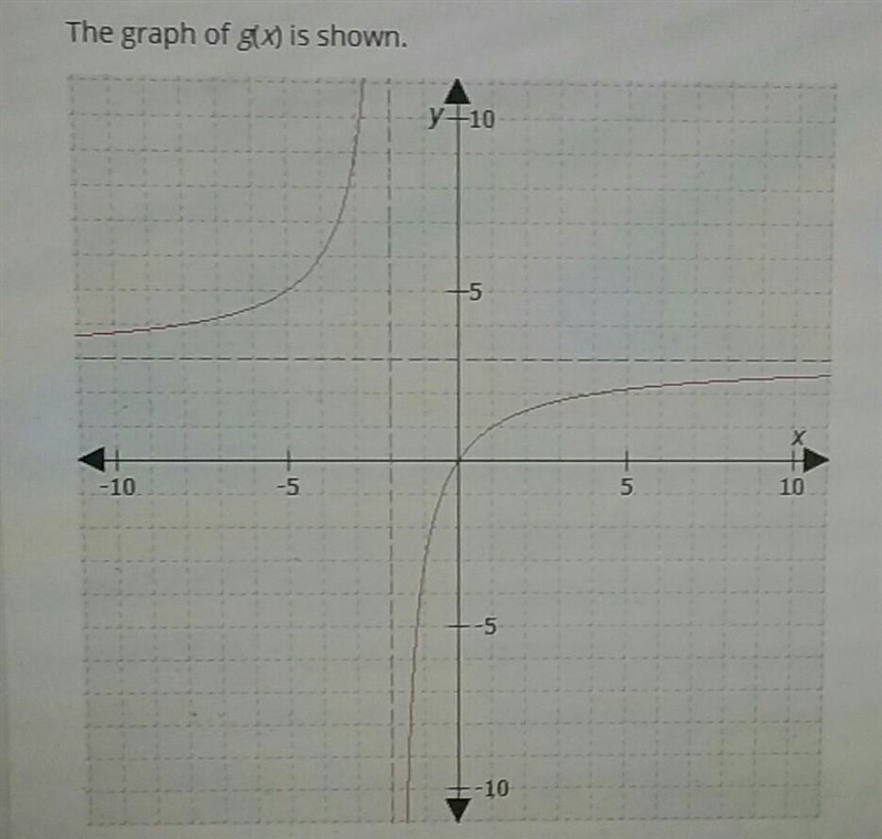 The graph of h(x)=g (x+5) has _______ and ________Options for first blank :The same-example-1