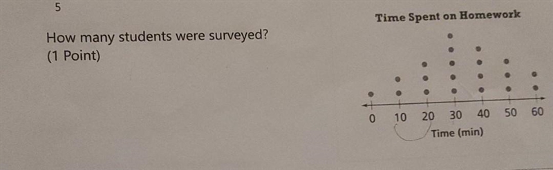 How many students were surveyed? ​-example-1