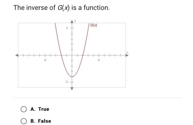 The inverse of G(x) is a function. G(-example-1