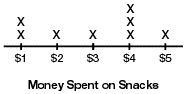 3. What is the median of this data set-example-1