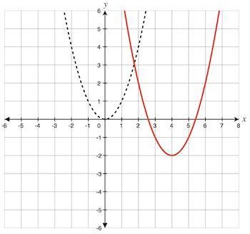 Which of these equations shows the correctly transformed function shown in the graph-example-1