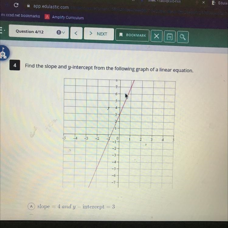 Find the slope and y-intercept from the following graph of a linear equation.75341-5-4-3-24- 1X-example-1