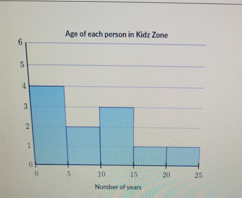 I attached a picture of the graphIn which interval is the median age?Choose 1 answer-example-1