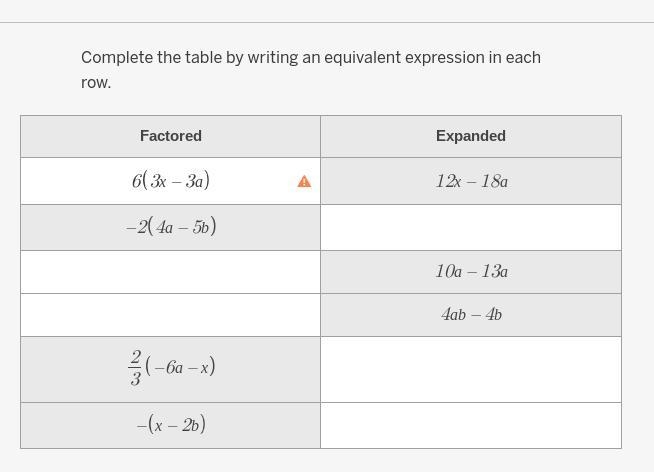 Complete the table by writing an equivalent expression in each row. Factored Expanded-example-1