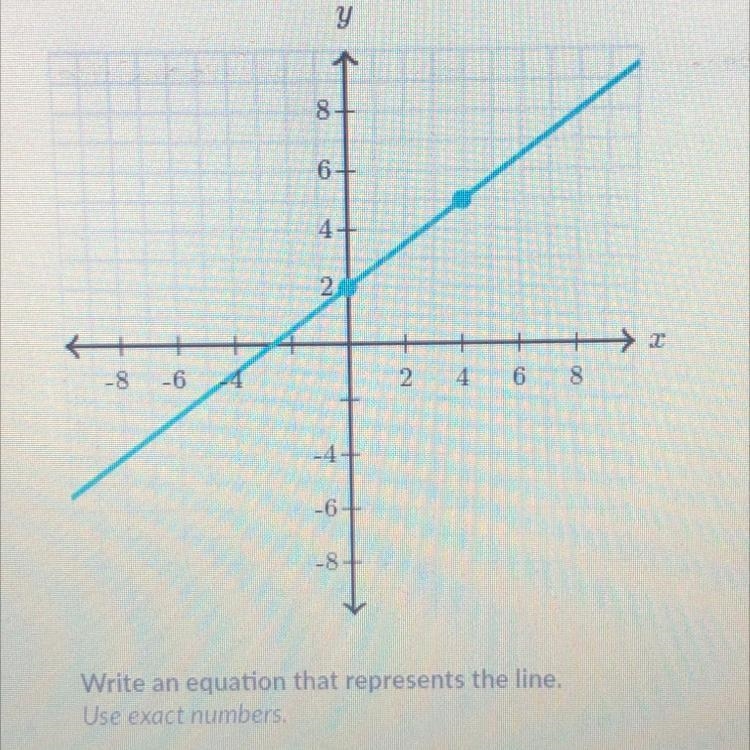 Write an equation that represents the line. Use exact numbers.-example-1