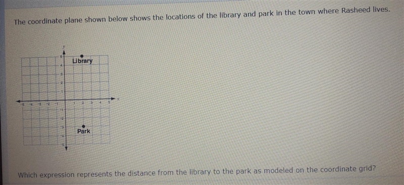 The coordinate plane shown below shows the locations of the library and park in the-example-1