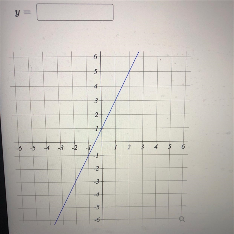 For the given graph,a) Find the slope (m) m=b) Find the y-intercept (b) b= c) Write-example-1