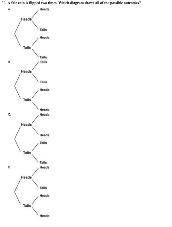 A fair coin is flipped two times. Which diagram shows all of the possible outcomes-example-1