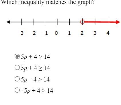 Which inequality matches the graph? is this right?-example-1