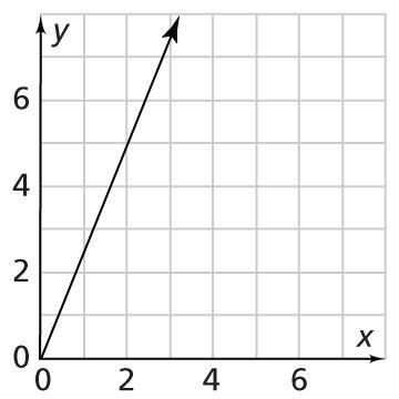 What is the slope of the line-example-1