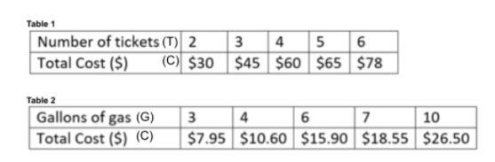 Write the proportional equation for the table that represents a proportional relationship-example-1