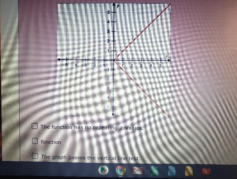 Choose whether the representation Is or is not a function for the problem and select-example-1