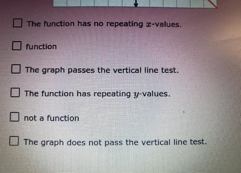 Choose whether the representation Is or is not a function for the problem and select-example-2