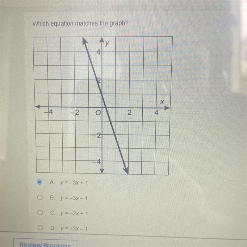 Which equation matches the graph?-example-1