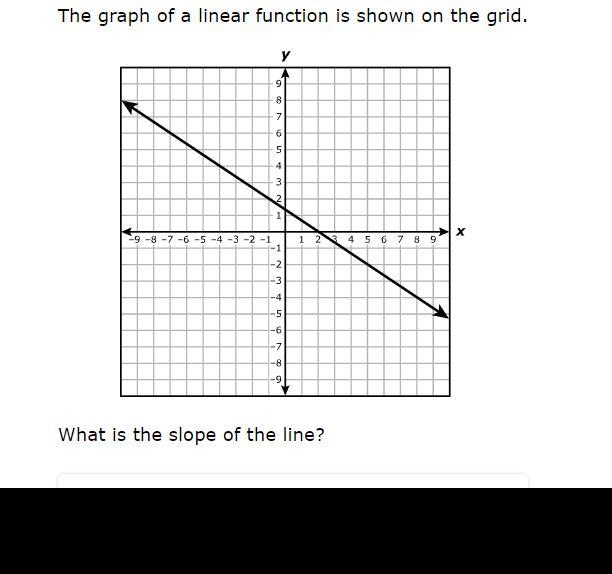 No one bothers to help, plsssssssssss!!!!!!!!!!!!!!!!!!!!!!! slope-related question-example-1