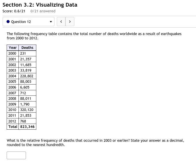 12. The following frequency table contains the total number of deaths worldwide as-example-1