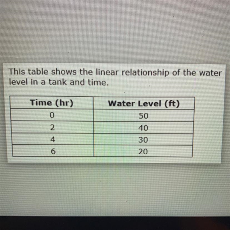 Find the slope from the table: (Hint: Look at the units for your answer choices!)-example-1