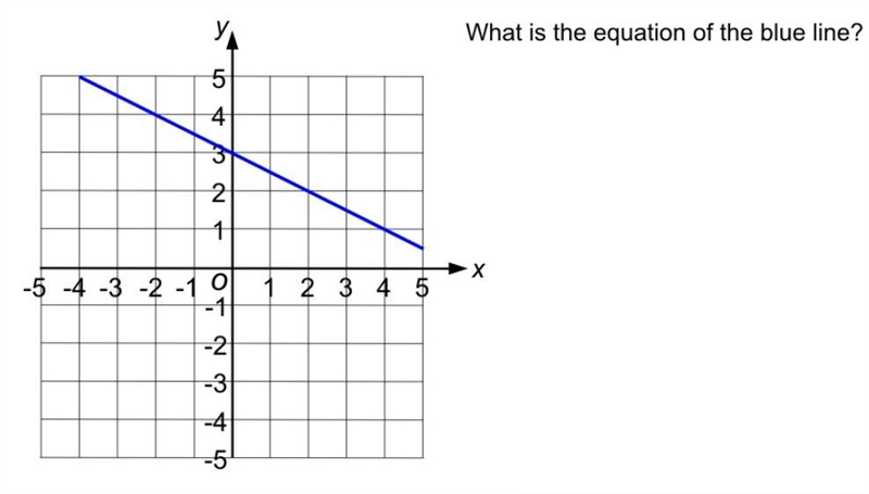 What is the equation of the blue line?-example-1