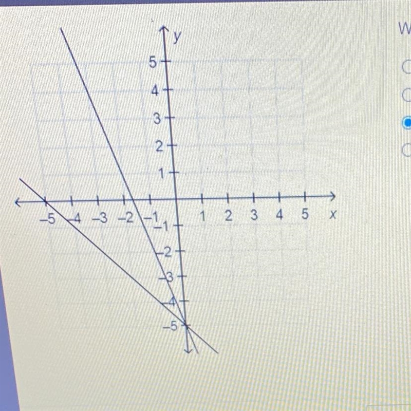 What is the solution to the system of equations? O (5, 0) O (0,5) O (0-5) O (-5, 0)-example-1