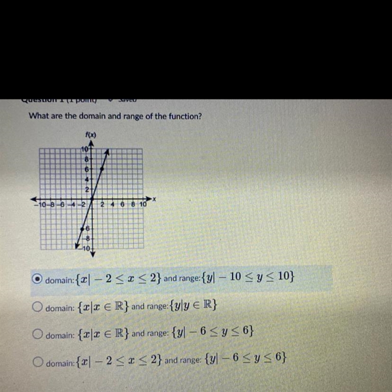 What are the domain and range of the function?-example-1