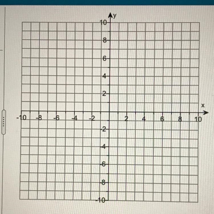 -2x-y ≥2 y ≥-2 x ≥-4Graph the solution set of the system. Please use my graph to plot-example-1