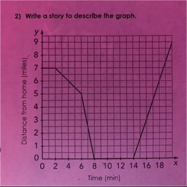 Please help make a real world story based off the given info from the graph.-example-1