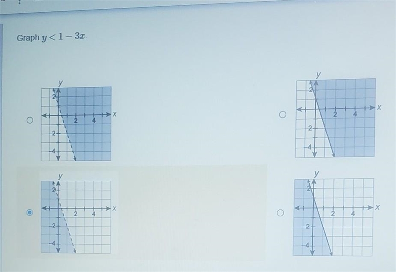 Please hurry due today Graph y<1-3x ​-example-1