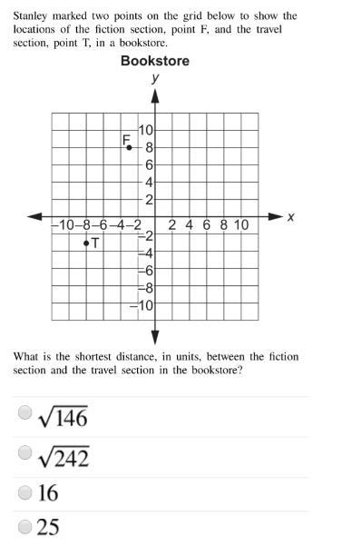 Stanley marked two points on the grid below to show the locations of the fiction section-example-1