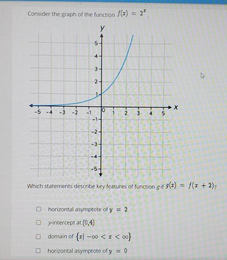 Consider the graph of the function f(x)=2^x. Which statement describes key features-example-1