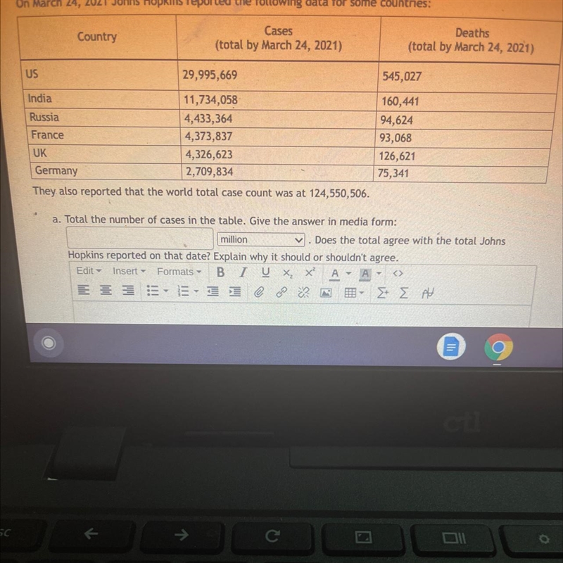 They also reported that the world total case count was at 124,550,506.-example-1