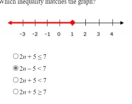 Which inequality matches the graph?-example-1