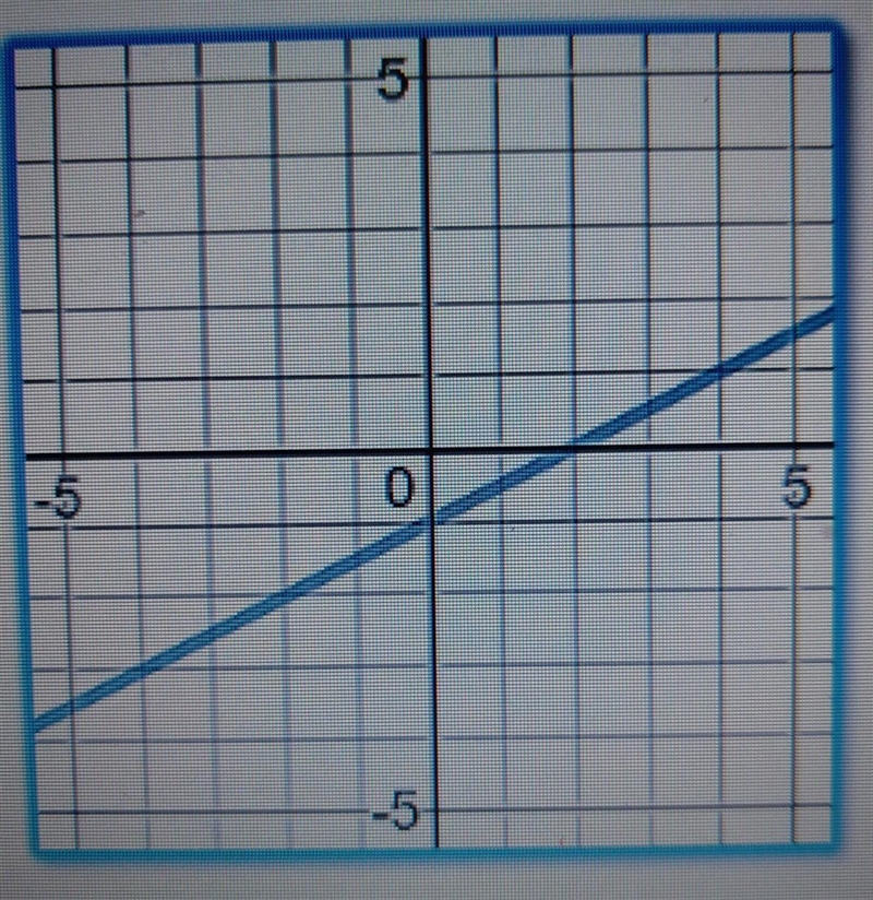 take a look at the original problem... what's the strategy?is the point (128,63) on-example-1