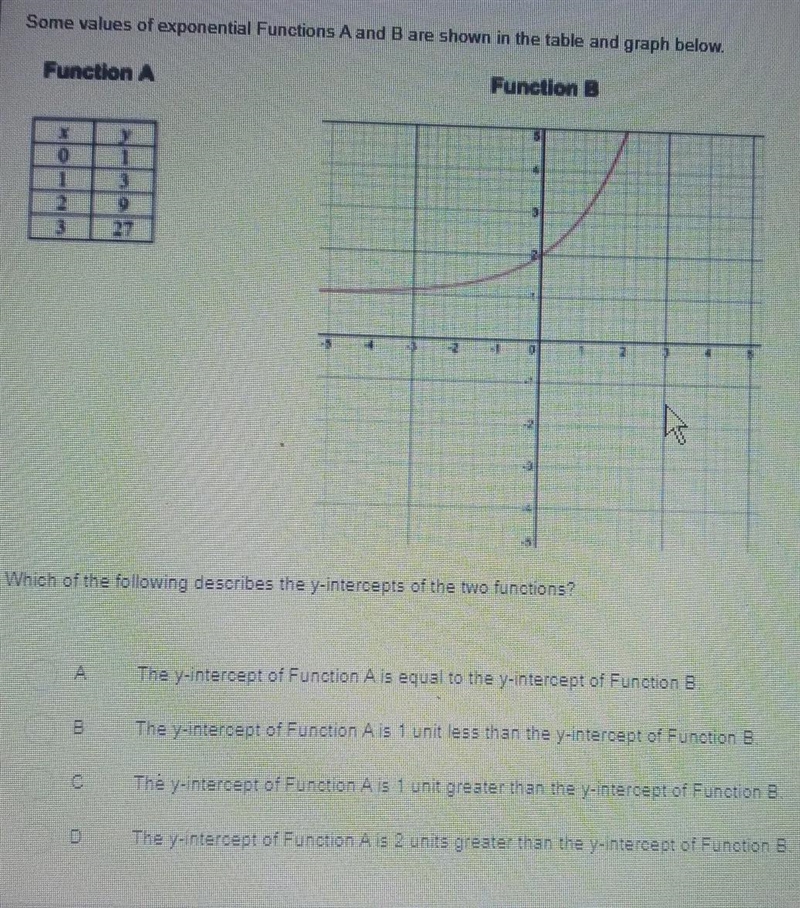 some values of exponental functions A and B are shown in the table and graph below-example-1