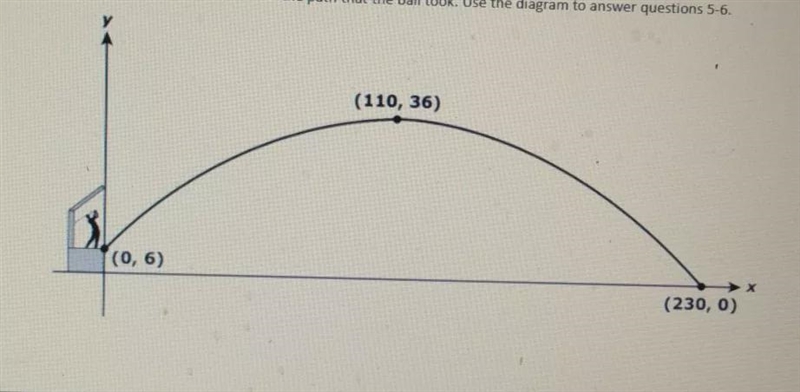 A golfer hit a golf ball. Below shows the path that the ball took. The two questions-example-1