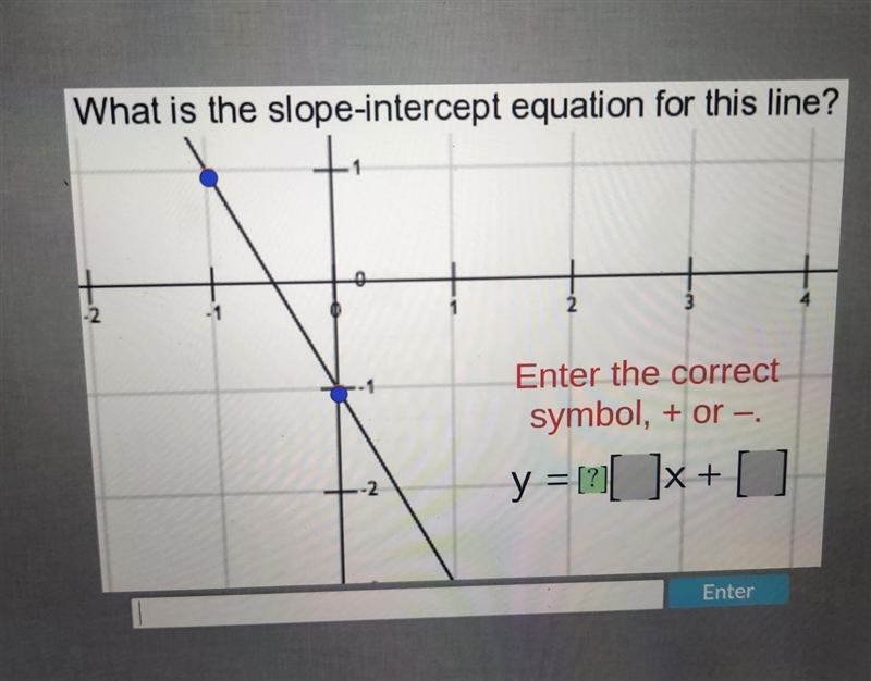 What is the slope - intercept equation for this line? ​-example-1