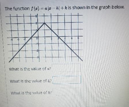 The function f(T) = a (x - h[ + k is shown in the graph below. 2 0 6 N What is the-example-1