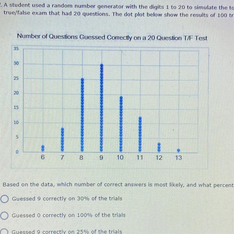 Archanged2. A student used a random number generator with the digits 1 to 20 to simulate-example-1