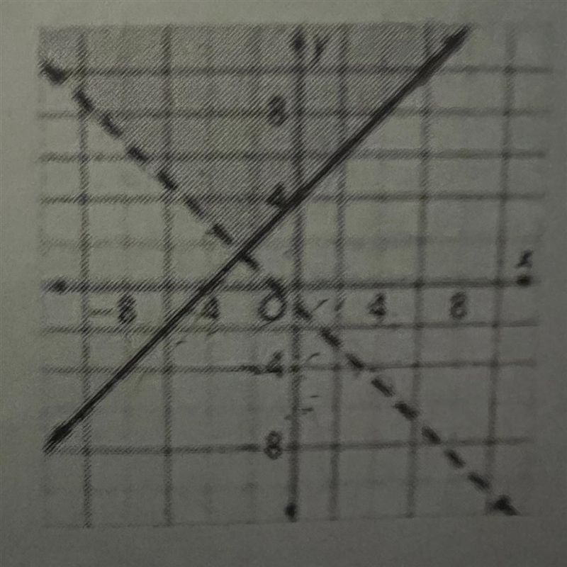 What is the system of inequality for this graph-example-1