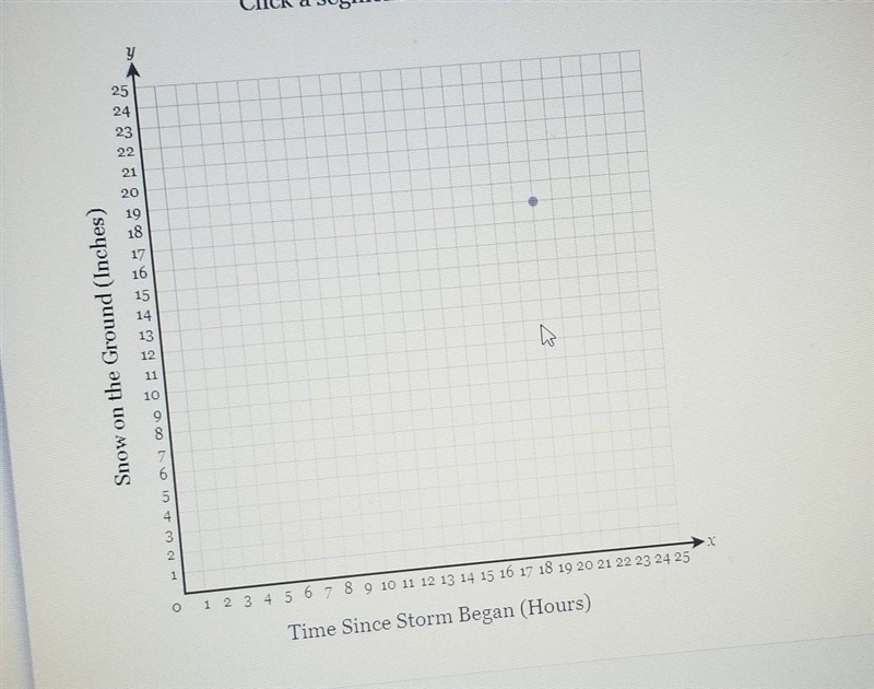 During a snowstorm, Eva tracked the amount of snow on the ground. When the storm began-example-1