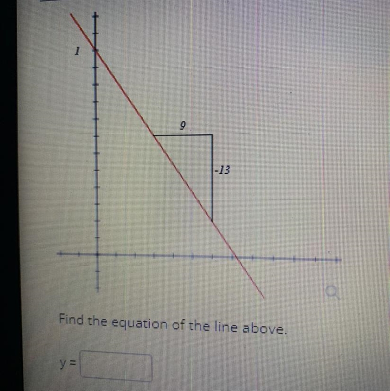 Please help Find the equation of the line above-example-1