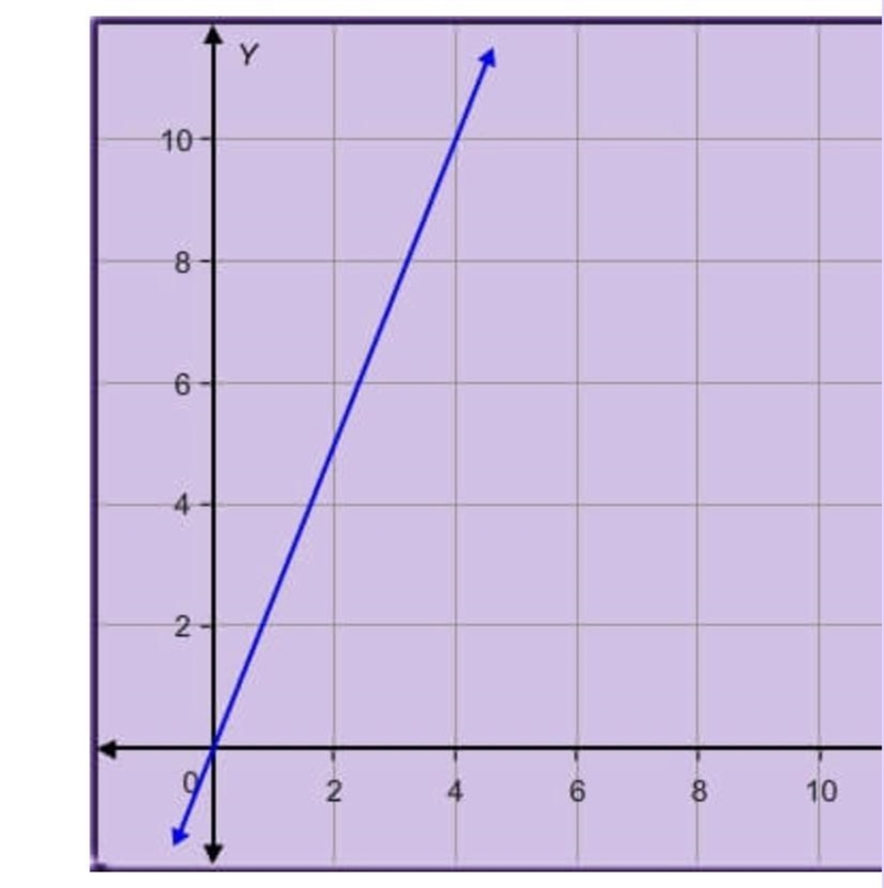 From the given proportional relationship, which of the following points lie on the-example-1