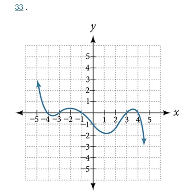 For the following exercises, determine the least possible degree of the polynomial-example-1