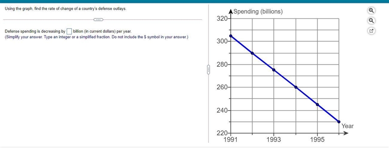 Using the graph, find the rate of change of a country's defense outlays.-example-1