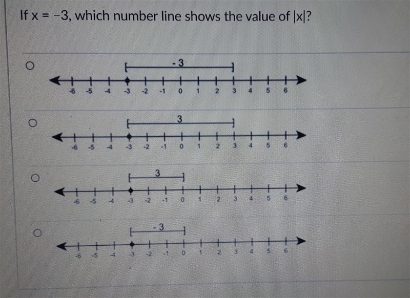 Pretty please help!!!If x= -3, which number line shows the value of |x|?-example-1