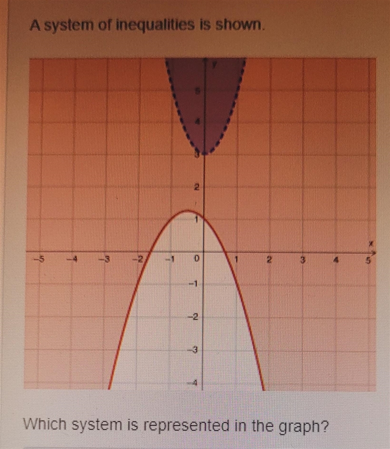 A system of inequalities is shown.Which system is represented in the graph? y &gt-example-1