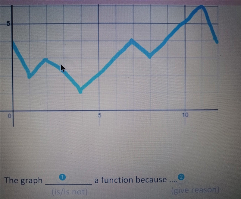 Look at the graph below. Is it a function or not a function? Explain your reasoning-example-1